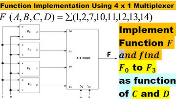 Implementing a 4 Variable Function using 4 x 1 Multiplexer