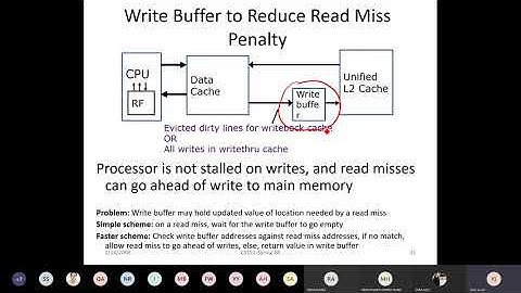 Cache memory optimizations, Computer Architecture Lec 6 / 12 [Urdu]