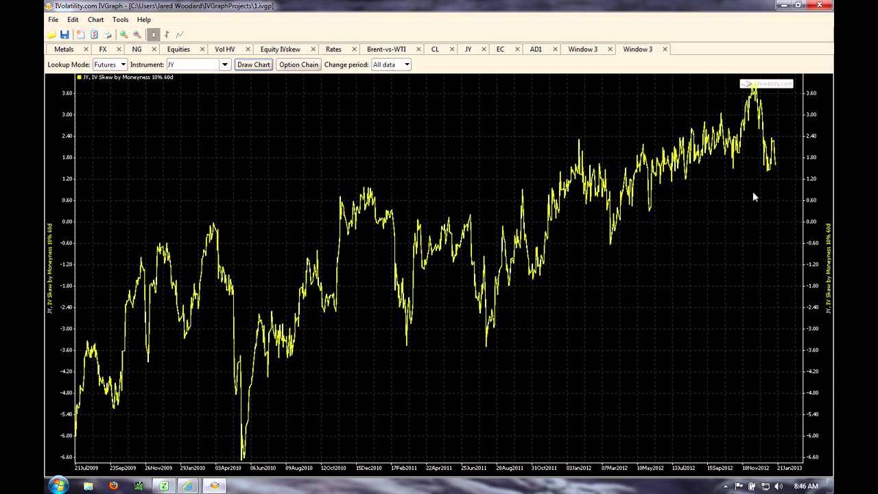 Yen Volatility Rises to Multi-Year Highs