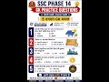 SSC Phase 14 Mock Test 🚀 New GK Questions | Comment Answers!#viralshorts #trendingnow #education