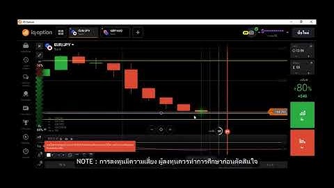 IQ Option Live Trade EP.1 การเข้าออเดอร์ที่แนวรับด้วยเทคนิค Rejection
