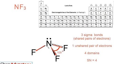 AP08.25 Lewis Diagram and Molecular Shape of NF3