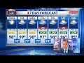 Near 100 degrees today, heat relief possible late this week