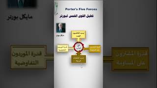 تحليل القوى الخمس لبورتر - #shorts- Porter's five forces of competition - الإدارة المتميزة