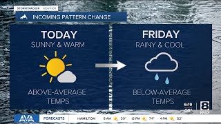 Sunshine through Thursday; major pattern change this weekend