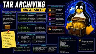 Archiving