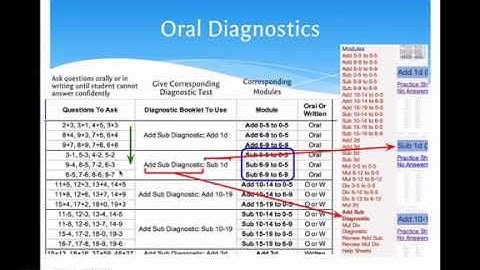 OneInMath Diagnostics - Student Assessment