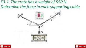 F3-1  The crate has a weight of 550 N. Determine the force in each supporting cable