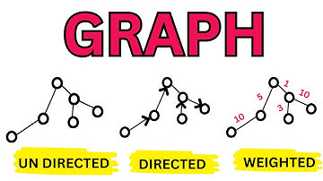 Types of Graph | Data Structure