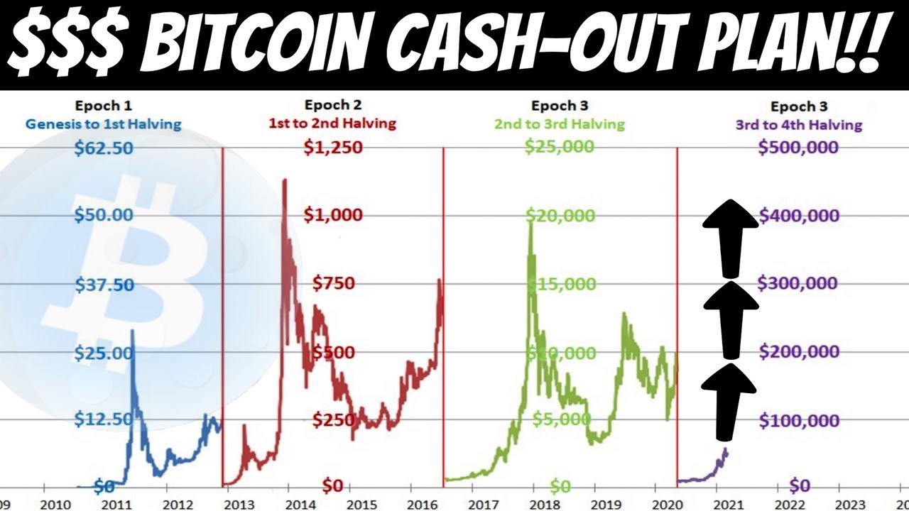 bitcoin cashout limit