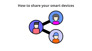 Sharing Smart Devices with Smart Life or Tuya Smart App