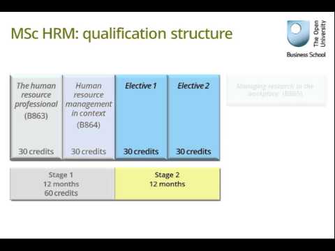 MSc in Human Resource Management overview