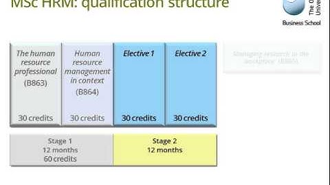 MSc in Human Resource Management overview