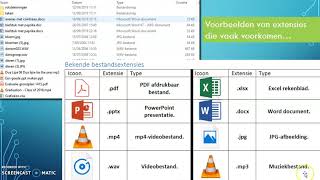 Bestandsextensies Betekenis Voorbeelden Uit Windows Verkenner