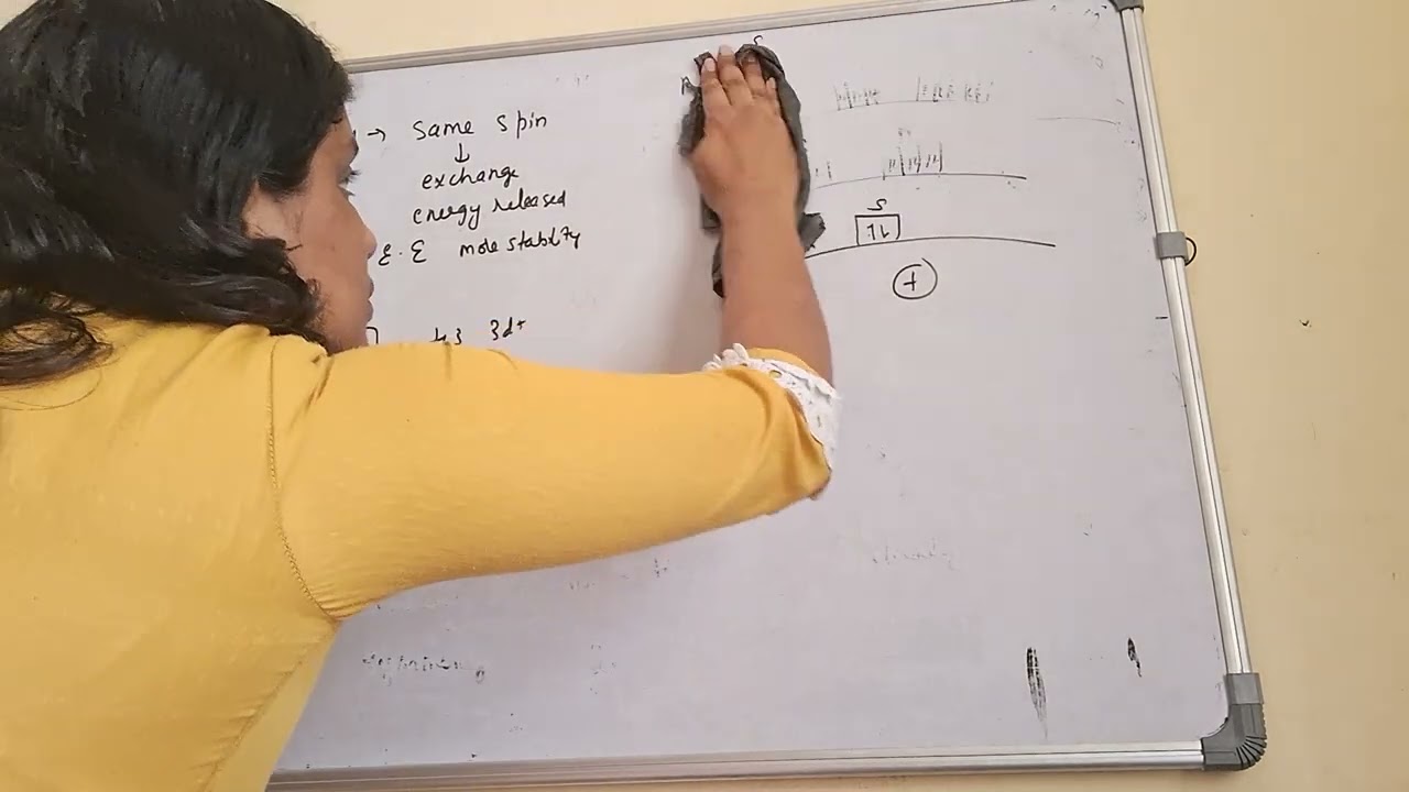 11 - Electronic configuration from Sc to Zn, Curves