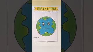 Layers Of the Earth 🌎| Earth Structure | Crust, Mantle, Outer Core, Inner Core #inside #earth#shorts