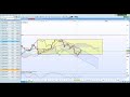 LES NOUVEAUX SETUPS DE LA SEMAINE! REVUE FOREX ANALYSE TECHNIQUE #70 - 17 AOUT 2019