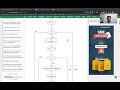 selection sort