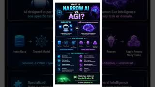 What Is Narrow AI vs. AGI?