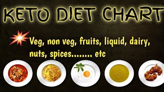 Full food chart of keto diet in bangla ...
