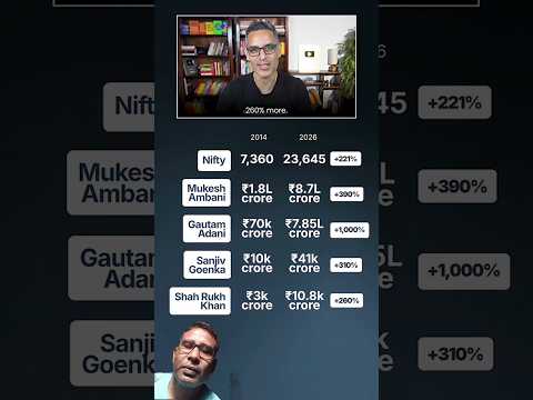 Thumbnail for 2014 se 2026 tak kitne CHANGES hue?! |AnkurWarikoo #shorts #stockmarket #shareprice #takingstock