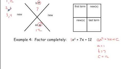 5.3 Factoring Polynomials Part 1