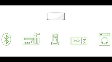Understanding WiFI channels and interference