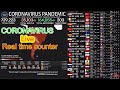 Today CORONAVIRUS PANDEMIC Map: Real Time Counter, Coronavirus Live Stream | Live Map