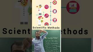 The Scientific Method: 5 Steps to Think Like a Scientist 🧪 #science #scienceintamil #physics #tamil