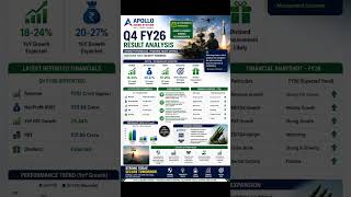 🚀 Apollo Micro Systems Q4 FY26 Results Analysis | Defence Stock Boom!