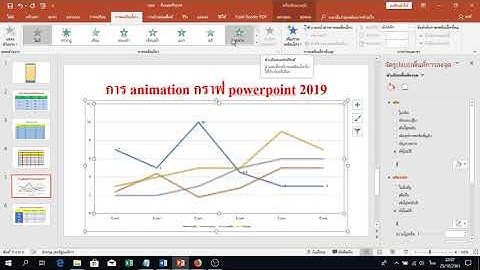 การทำ Animation กราฟ Powerpoint 2019 วิธีการทำ Animation กราฟ Powerpoint 2019 ลองทำดู