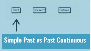 Past Simple vs Past Continuous