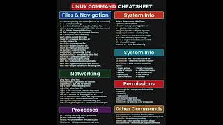 LINUX COMMANDS #career #networking #wifi #windows