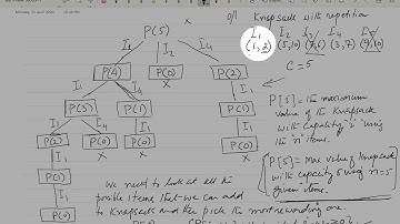 Dynamic Programming (Part 2) - 0/1 Knapsack with repetition