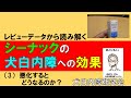 レビューデータから読み解く  シーナックの犬白内障への効果 （３）悪化するとどうなるのか？