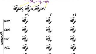 Video §§38-39 Adjectives of First and Second Declension