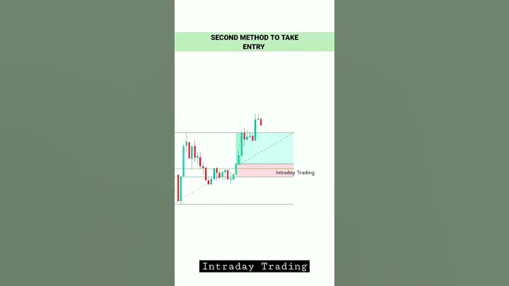 fibonacci trading strategy #priceaction #trading #shorts