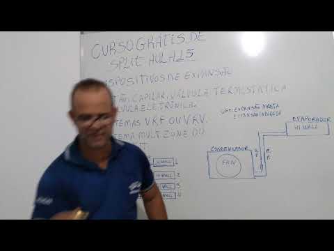 Curso grátis de split. Aula 15.