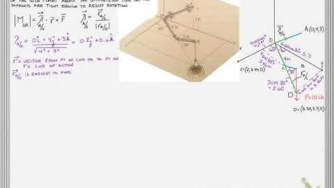 Moment about a line: vector methods