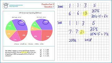Numerical Reasoning Tutor - Test 2 Question 1