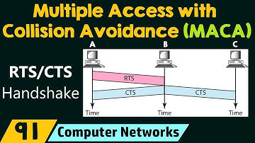 Multiple Access with Collision Avoidance (MACA)