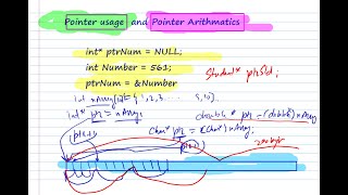 Pointers in C++ 05, Pointer Usage and Pointer Arithmetic