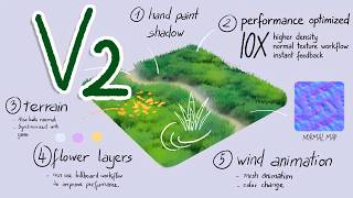 Anime Grass Tutorial | 2026 Update | Blender (include Project Files)