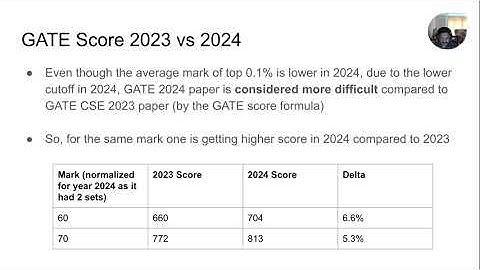 GATE CSE 2024 Admissions QnA