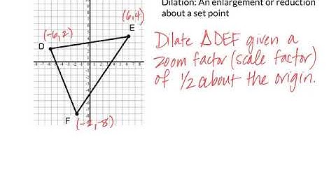 Dilation about the origin