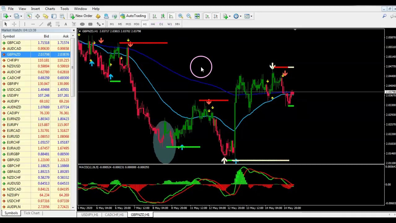 Super EZ Forex Triple Arrow System