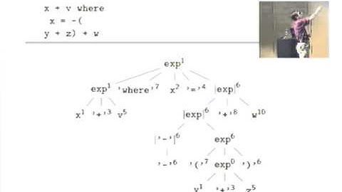 HIW 2012 Lightning. Michael Adams:  Indentation-sensitive parsing.
