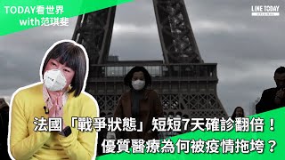 法國「戰爭狀態」短短7天確診翻倍!優質醫療為何被疫情拖垮?【TODAY 看世界】