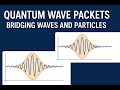 From Uncertainty to Localization: The Physics of Quantum Wave Packets (English)