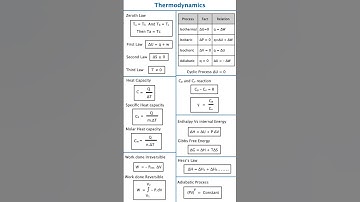 Thermodynamics Formula Tricks🔥 | Shortcut short notes for NEET IIT JEE  Boards 😍 | Chemistry Quick